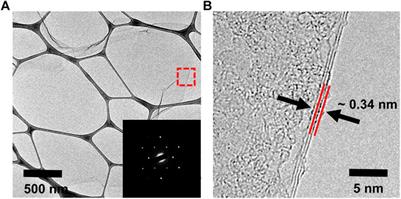 Highly Water-Dispersible Graphene Nanosheets From Electrochemical Exfoliation of Graphite